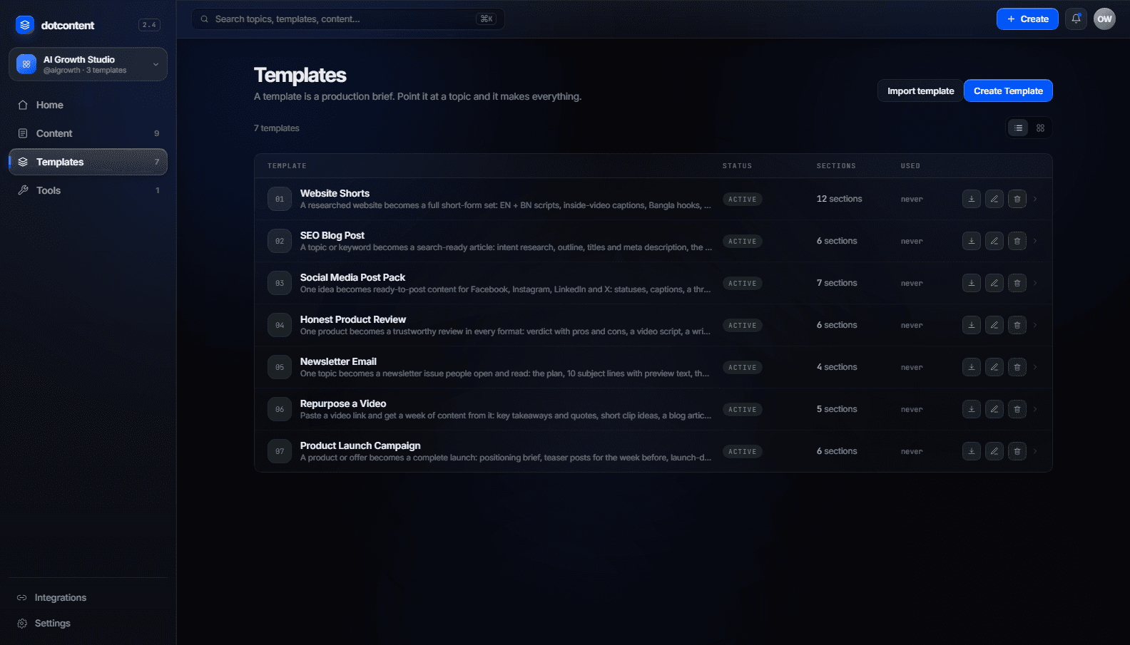 Template library with seven AI content templates: SEO blog post, social media post pack, product review, newsletter email, repurpose a video, product launch campaign and website shorts