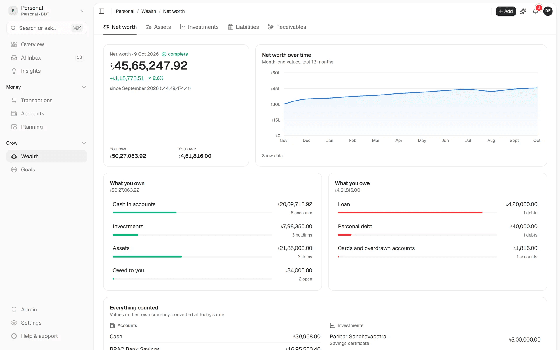 Net worth over 12 months, with what you own and what you owe broken down by accounts, investments, assets and loans