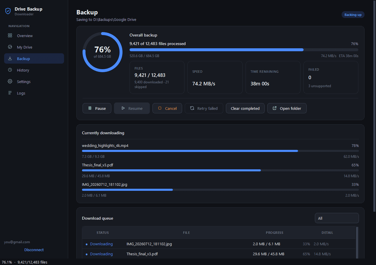 A backup at 76% with speed, time remaining, the files downloading now and the download queue