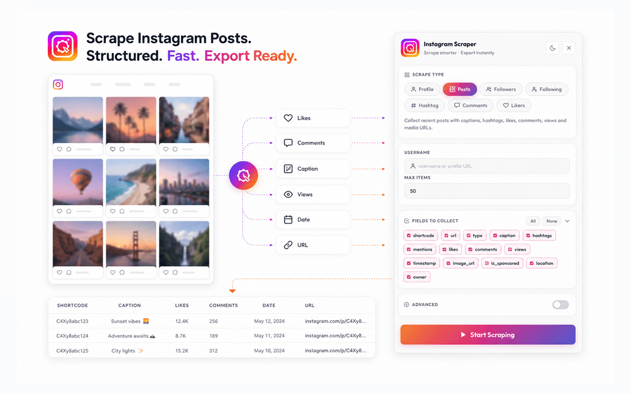 Scraping posts: likes, comments, captions, views, dates and URLs collected into a table
