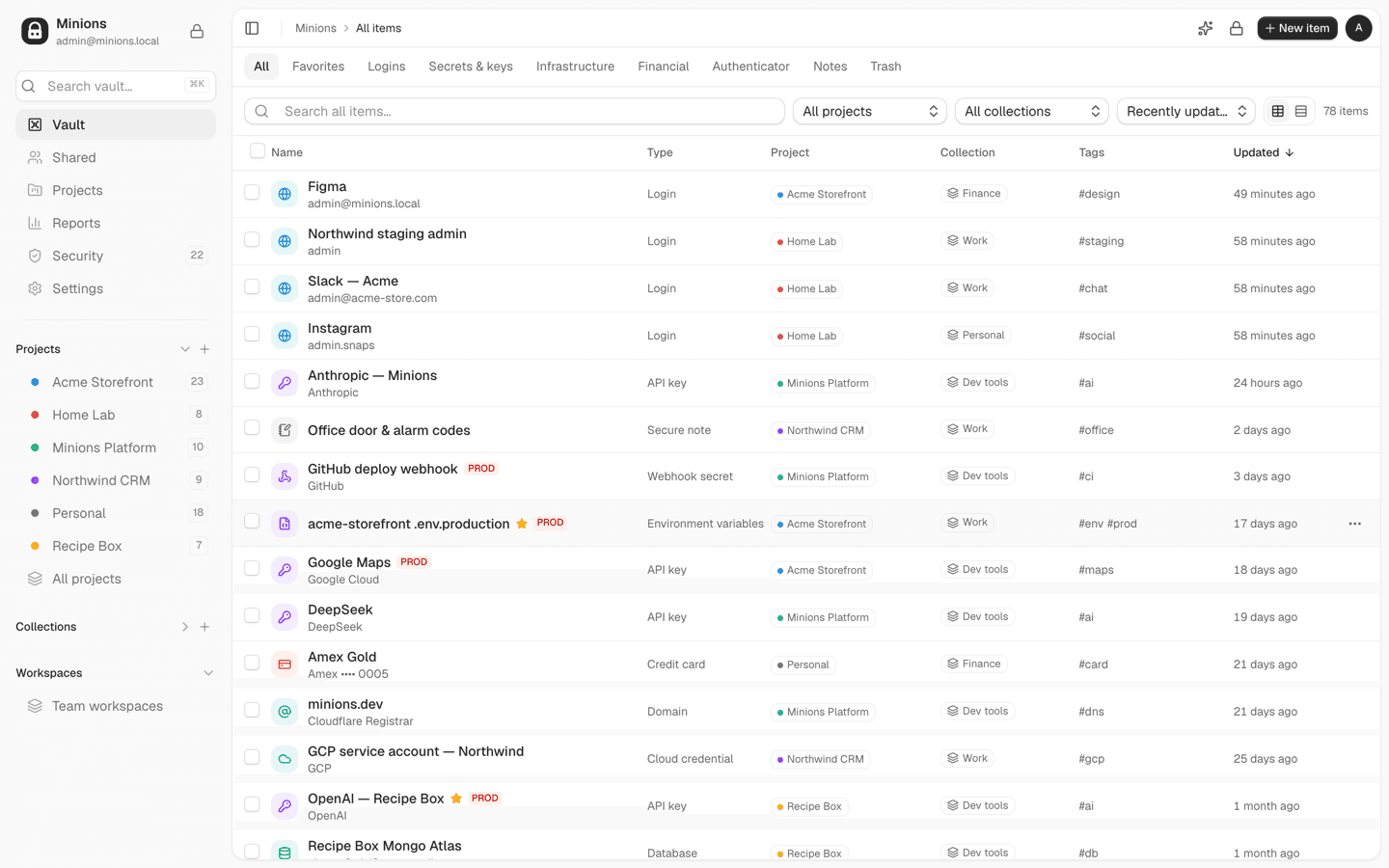 Minions vault: logins, API keys, cloud credentials and cards, grouped by project and collection